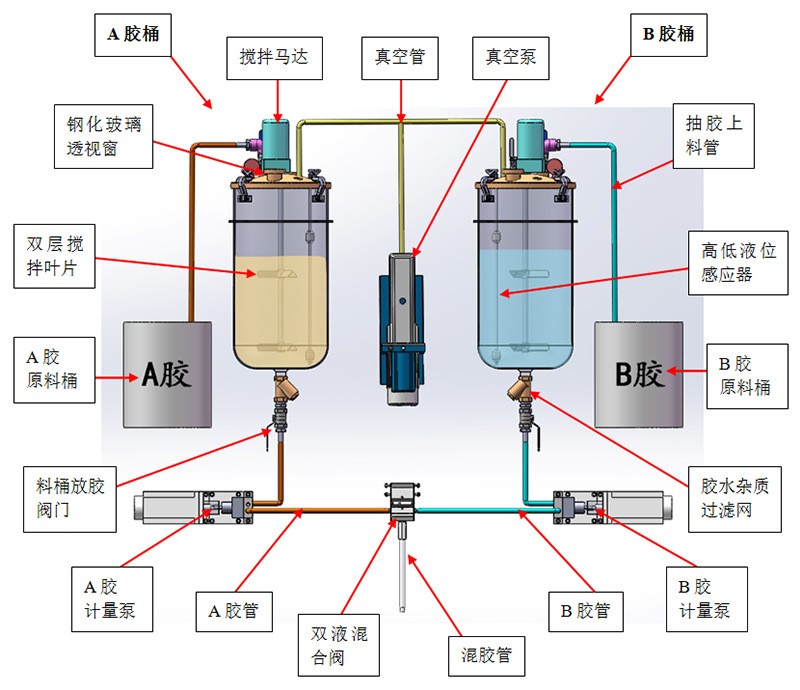 半自動(dòng)灌膠機(jī)WT-4026-A原理圖(圖1)