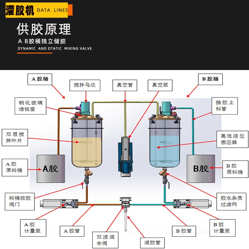 灌膠機流水線供膠原理